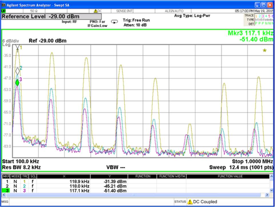 EMC Certificate Course test results